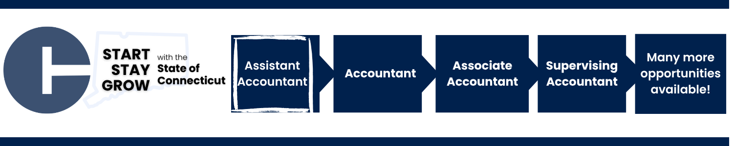 This image shows a career progression pathway within the State of Connecticut: starting with Assistant Accountant (highlighted to indicate the current opening), advancing to Accountant, Associate Accountant, Supervising Accountant, and ending with Many more opportunities available!